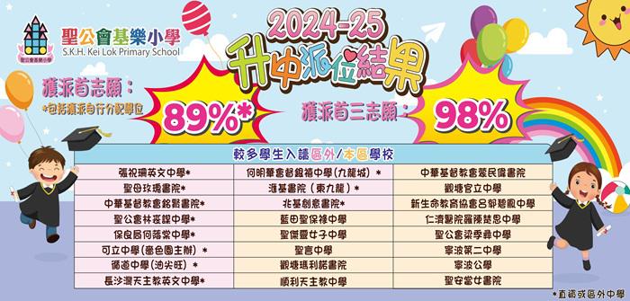 2024年度小六派位結果