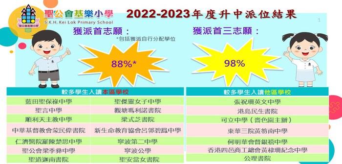 2022-2023年度升中派位結果