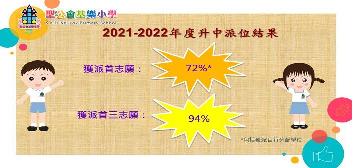 2021至2022年度升中派位結果